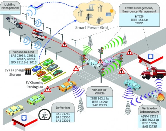 eMIM and IoT systems in cities