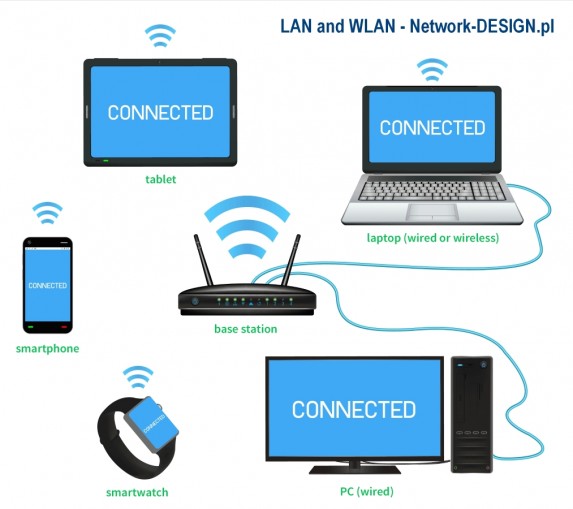 WAN vs LAN network-design.pl